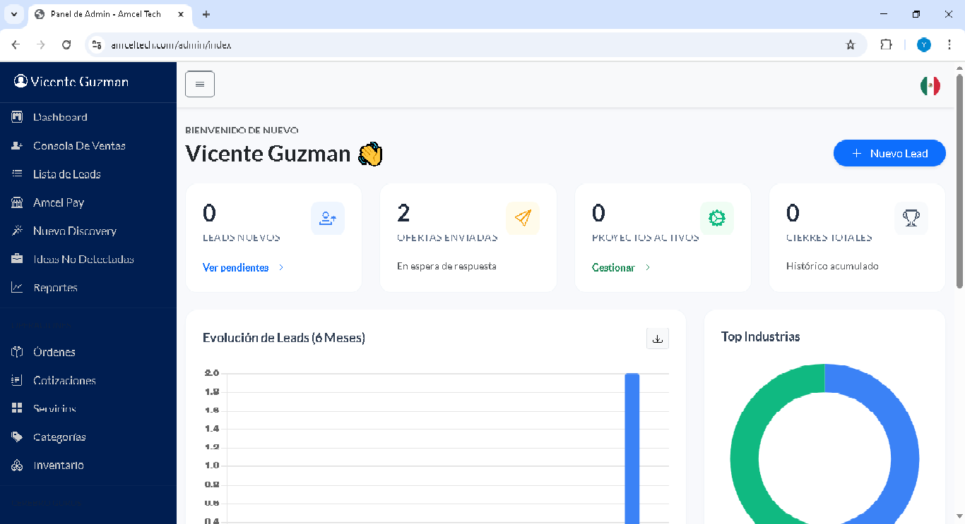 Amcel Tech Dashboard